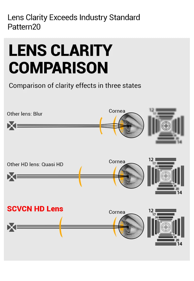 🕶️ SCVCN Photochromic Cycling & Sports Sunglasses